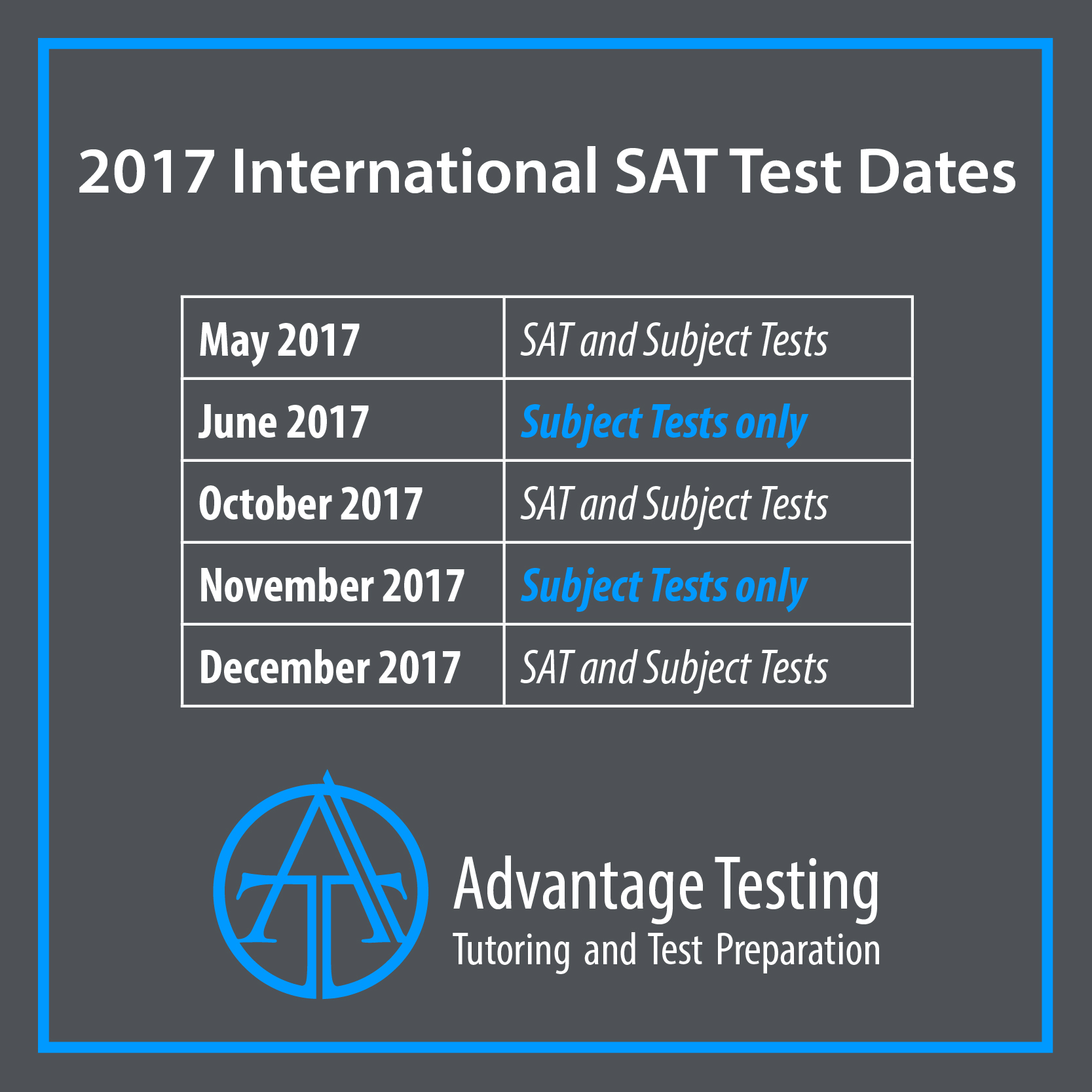 International SAT test dates have changed